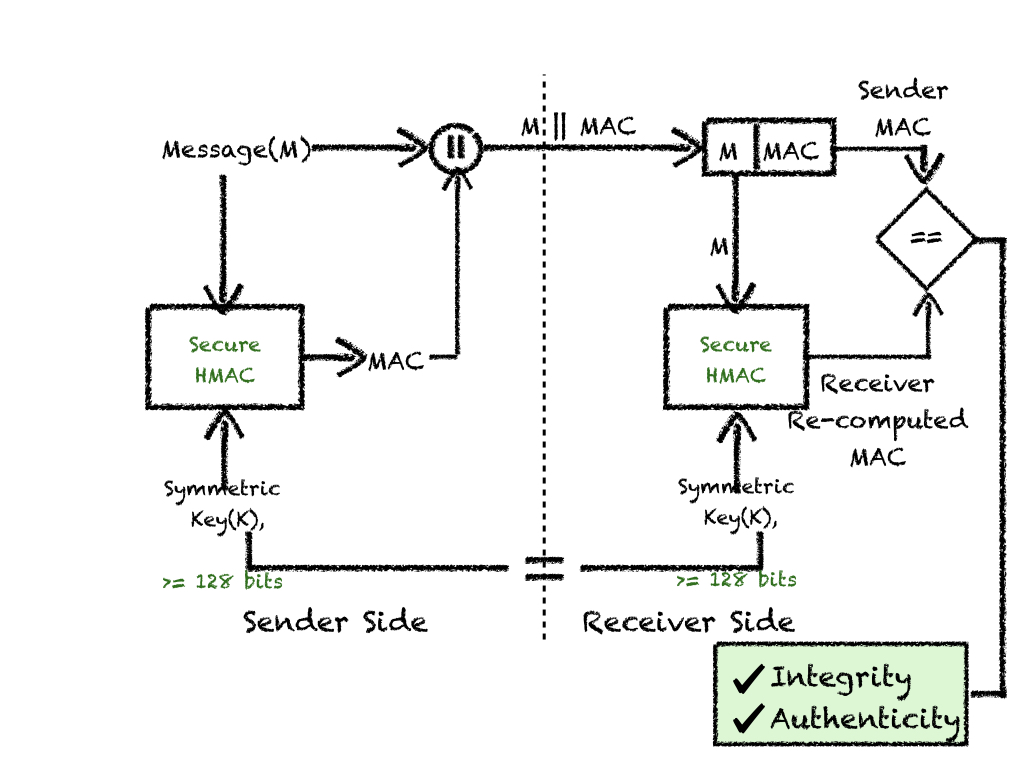 javax crypto mac